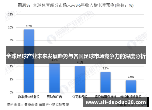 全球足球产业未来发展趋势与各国足球市场竞争力的深度分析