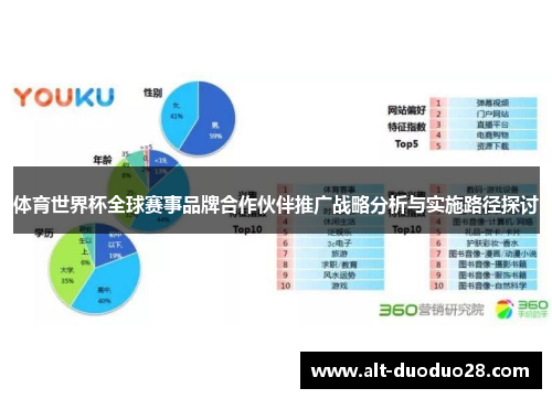 体育世界杯全球赛事品牌合作伙伴推广战略分析与实施路径探讨