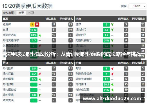 法甲球员职业规划分析：从青训到职业巅峰的成长路径与挑战