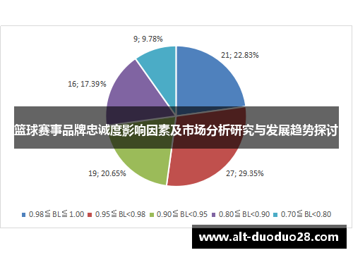 篮球赛事品牌忠诚度影响因素及市场分析研究与发展趋势探讨