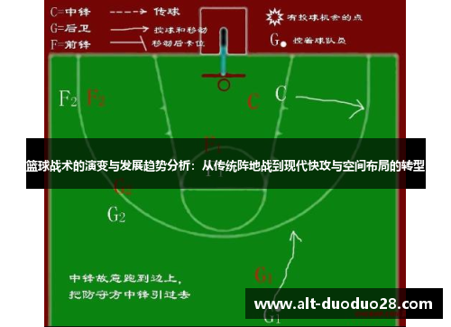 篮球战术的演变与发展趋势分析：从传统阵地战到现代快攻与空间布局的转型