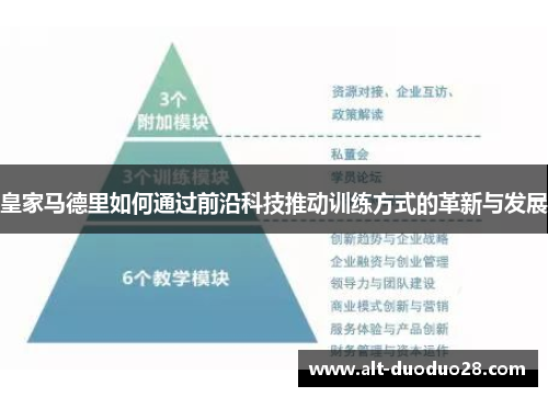 皇家马德里如何通过前沿科技推动训练方式的革新与发展