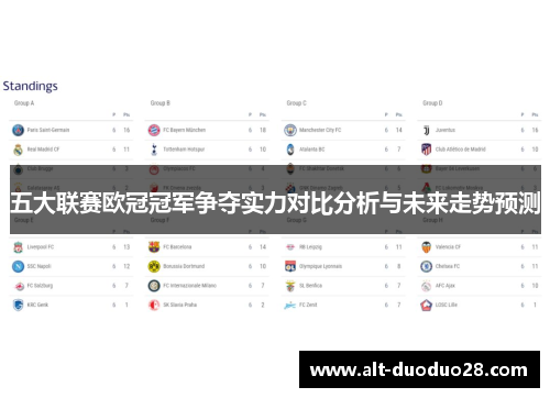 五大联赛欧冠冠军争夺实力对比分析与未来走势预测