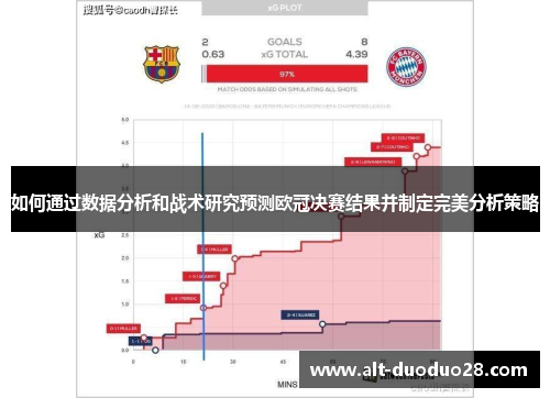 如何通过数据分析和战术研究预测欧冠决赛结果并制定完美分析策略