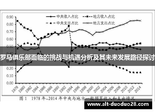 罗马俱乐部面临的挑战与机遇分析及其未来发展路径探讨