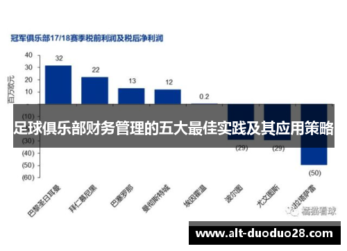 足球俱乐部财务管理的五大最佳实践及其应用策略