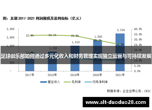 足球俱乐部如何通过多元化收入和财务管理实现独立运营与可持续发展