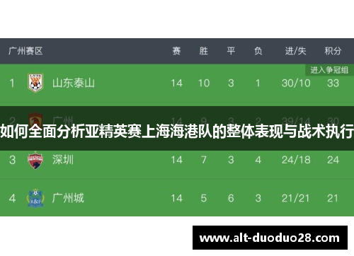 如何全面分析亚精英赛上海海港队的整体表现与战术执行