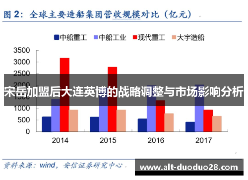 宋岳加盟后大连英博的战略调整与市场影响分析
