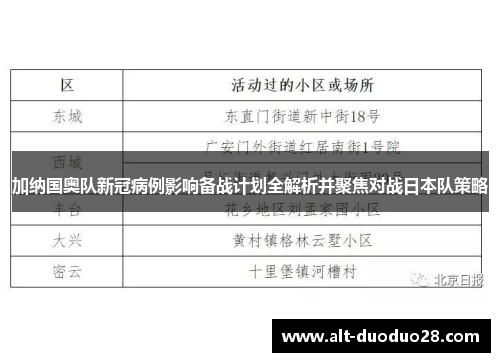 加纳国奥队新冠病例影响备战计划全解析并聚焦对战日本队策略