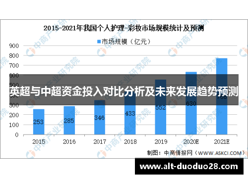 英超与中超资金投入对比分析及未来发展趋势预测