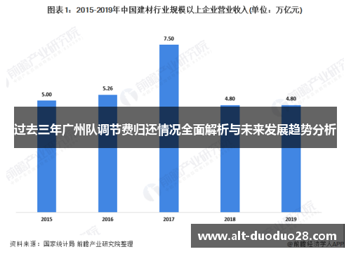 过去三年广州队调节费归还情况全面解析与未来发展趋势分析