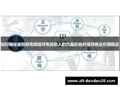 如何确保曼联避免降级对电视收入的负面影响并保持商业价值稳定
