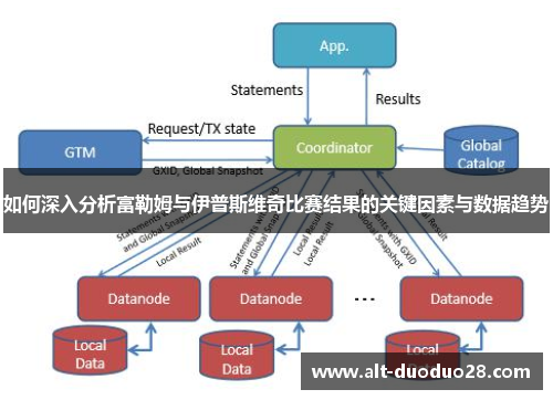 如何深入分析富勒姆与伊普斯维奇比赛结果的关键因素与数据趋势