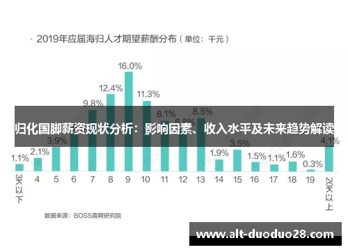 归化国脚薪资现状分析：影响因素、收入水平及未来趋势解读