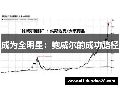 成为全明星：鲍威尔的成功路径
