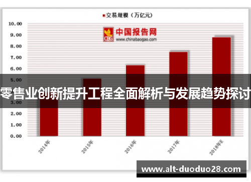 零售业创新提升工程全面解析与发展趋势探讨