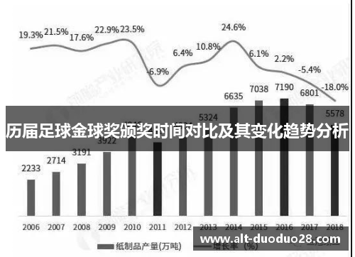 历届足球金球奖颁奖时间对比及其变化趋势分析