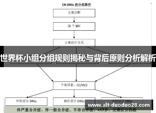 世界杯小组分组规则揭秘与背后原则分析解析