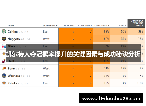 凯尔特人夺冠概率提升的关键因素与成功秘诀分析