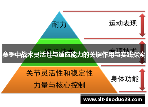 赛季中战术灵活性与适应能力的关键作用与实践探索