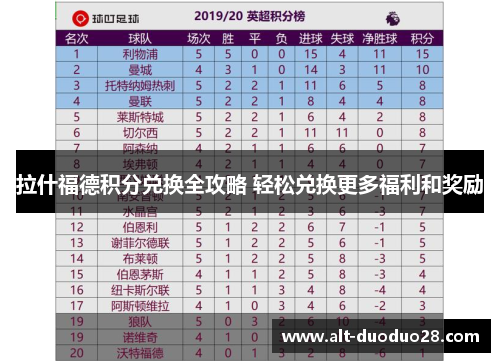 拉什福德积分兑换全攻略 轻松兑换更多福利和奖励