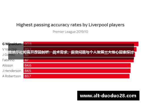 维纳尔杜姆离开原因剖析：战术需求、薪资问题与个人发展三大核心因素探讨