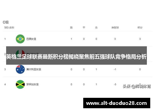 英格兰足球联赛最新积分榜揭晓聚焦前五强球队竞争格局分析
