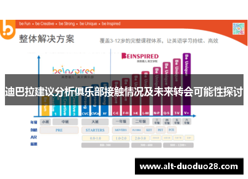迪巴拉建议分析俱乐部接触情况及未来转会可能性探讨